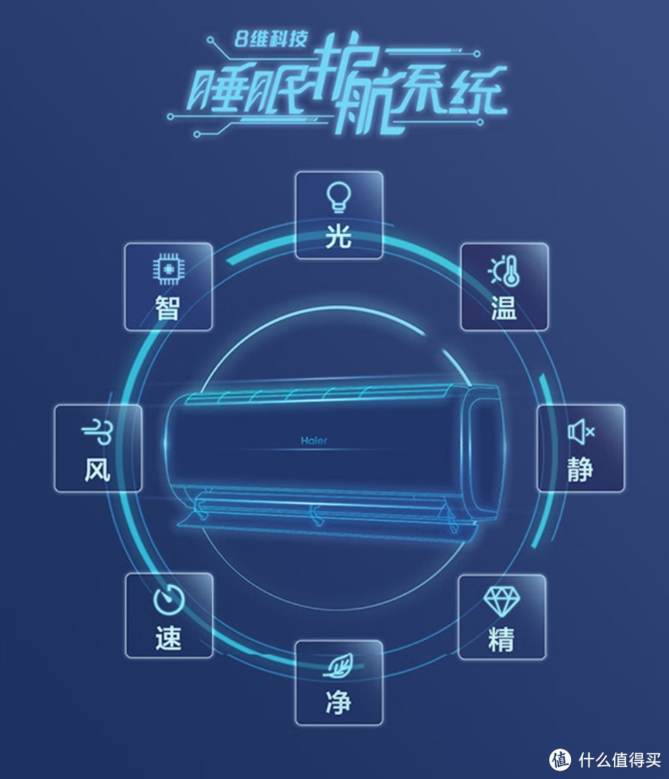 海尔空调怎么选？他家还有卡萨帝+统帅