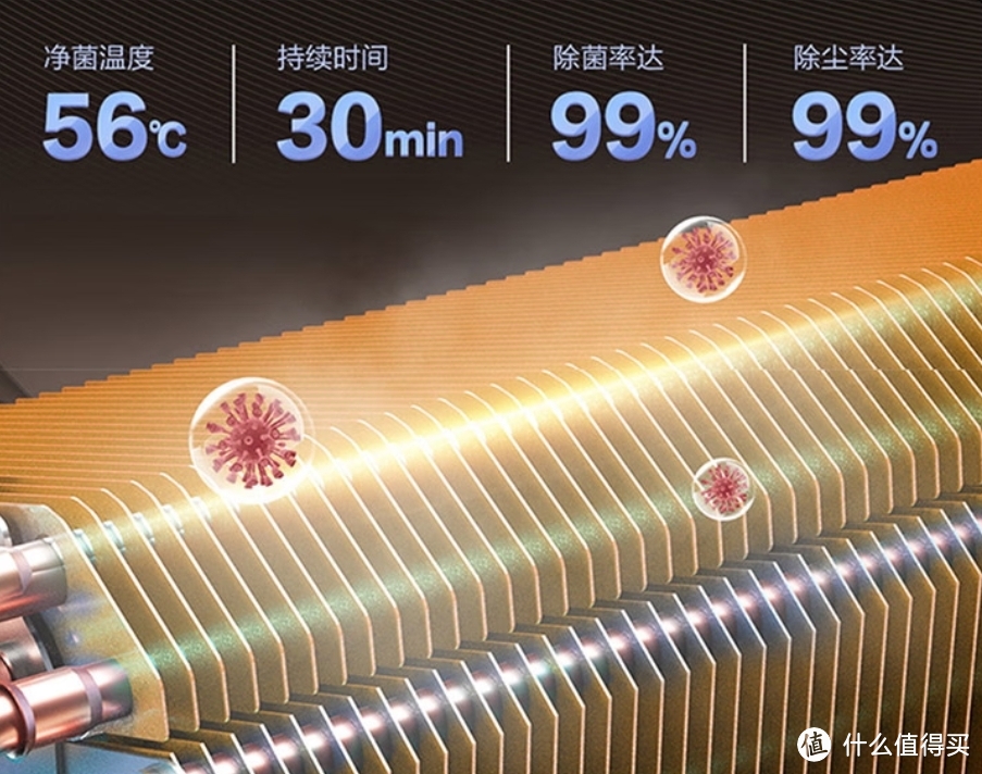 海尔空调怎么选？他家还有卡萨帝+统帅