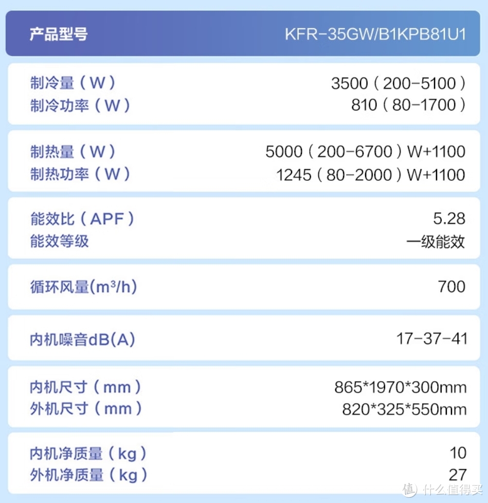 海尔空调怎么选？他家还有卡萨帝+统帅
